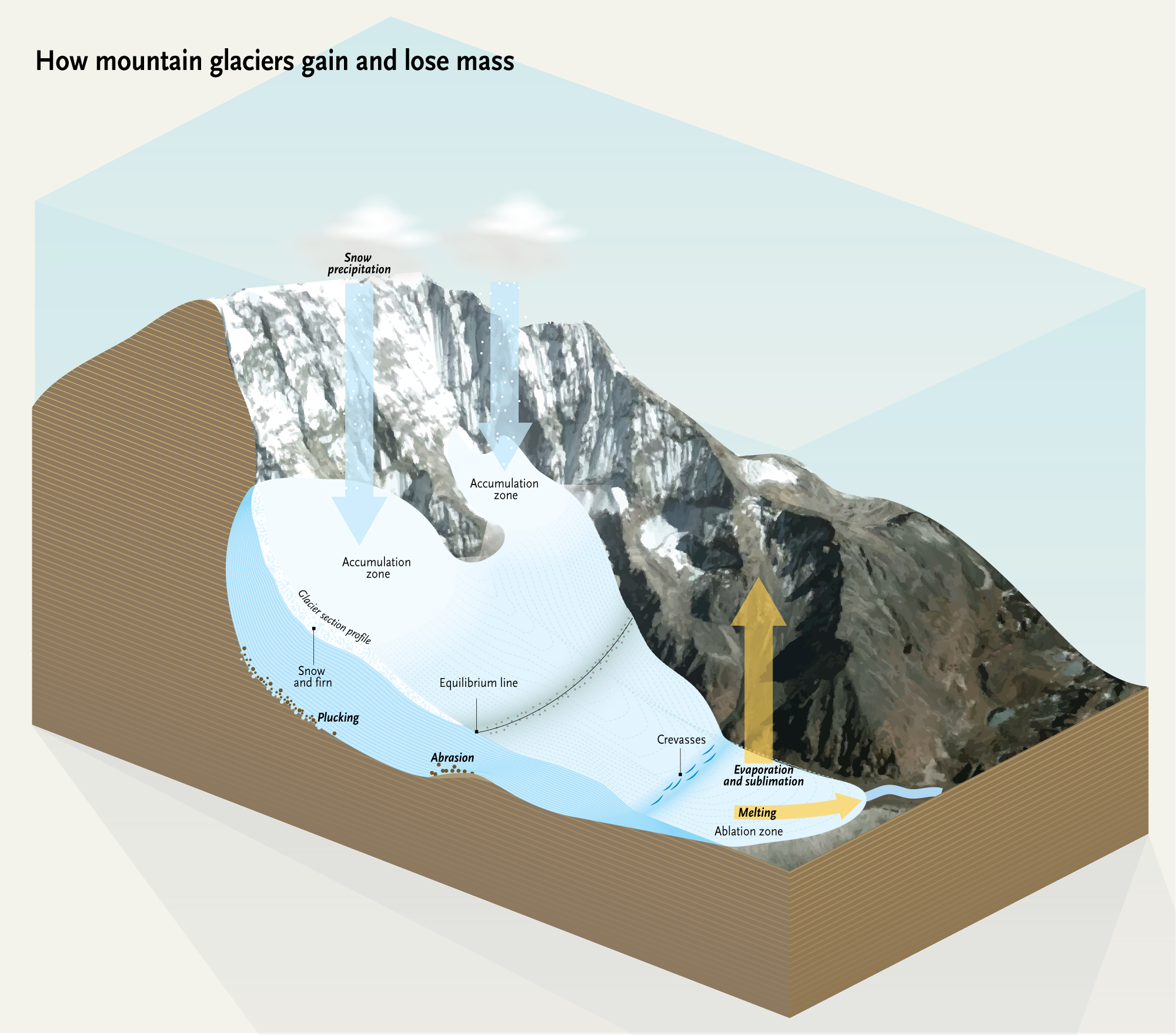 Glacier Quick Facts National Snow and Ice Data Center